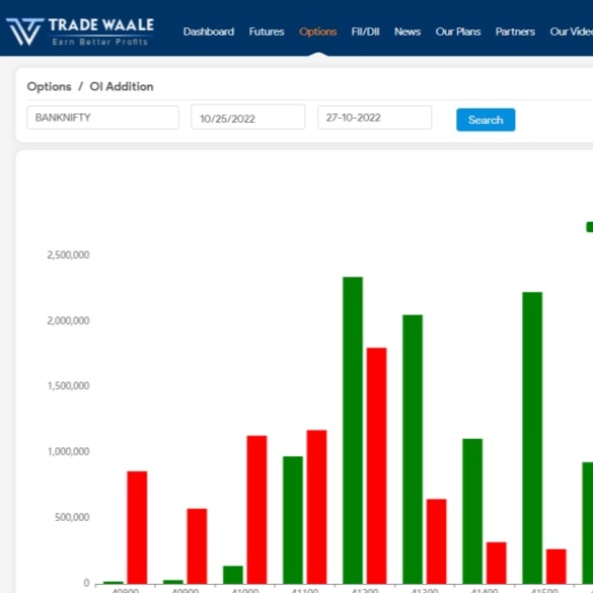 Pro__Positive's tweet image. Call Writing in Action. Especially on 41200 CE, 41300 CE &amp;amp; 41500 CE.

Avoid Buying CE!!  

#Nifty #Banknifty