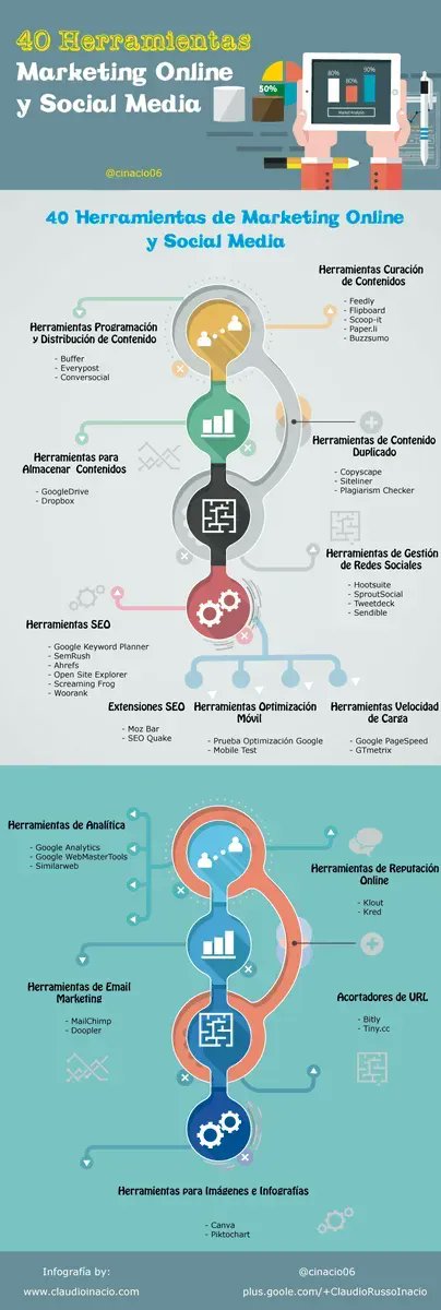 ✅ 40 Herramientas Online distribuidas por categorías para elevar tu proyecto digital a otro nivel 👉 bit.ly/3bbQRD4

#MarketingDigital #GrowthHacking #Infografia