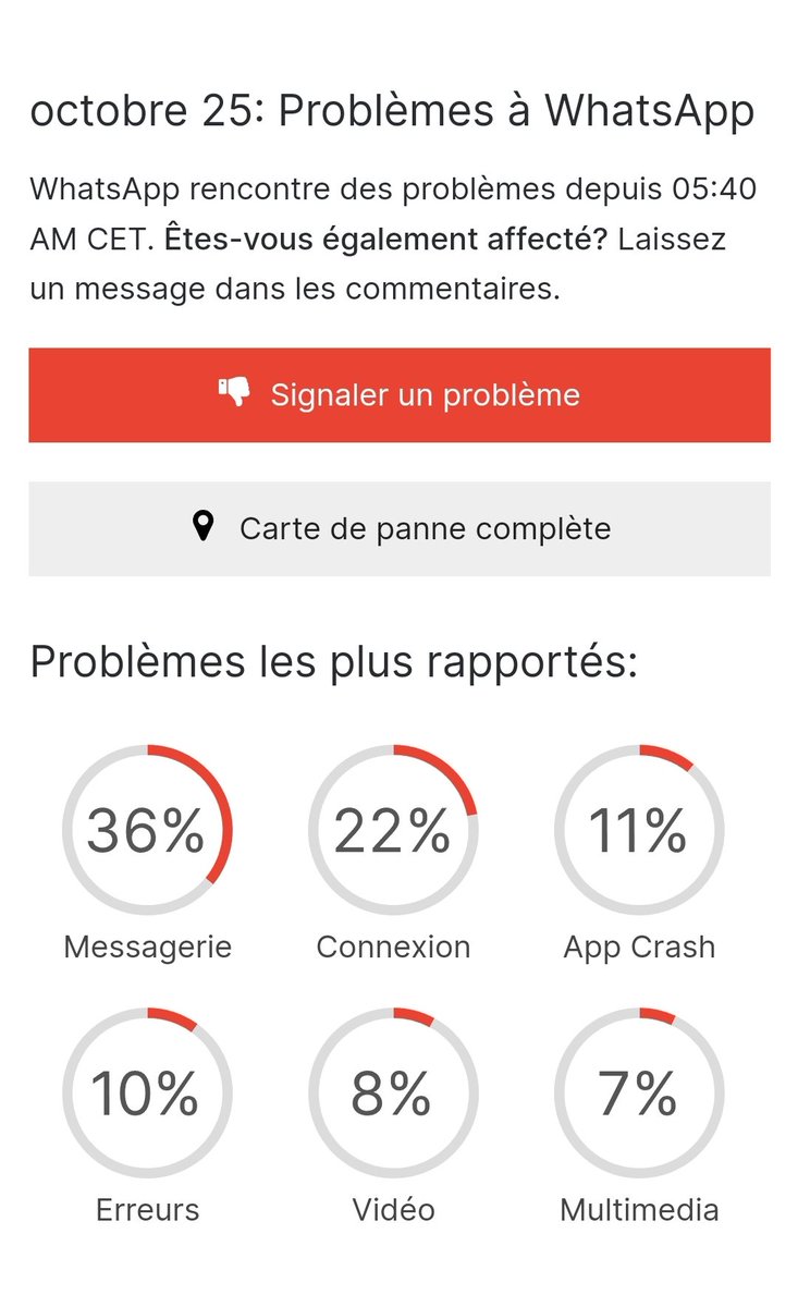 lepro1er's tweet photo. Bonjour cher réseau, 
à toutes fins utiles.
WhatsApp : Incidents multiples enregistrés, ce 25/10/2022 depuis 05h40 CET.
---
Hi dear Network,
For your information.
WhatsApp : Multiple incidents recorded today 10th October 2022 since 05h40.
Source : https://t.co/9SDdQO5iii https://t.co/6j0UWICqFW