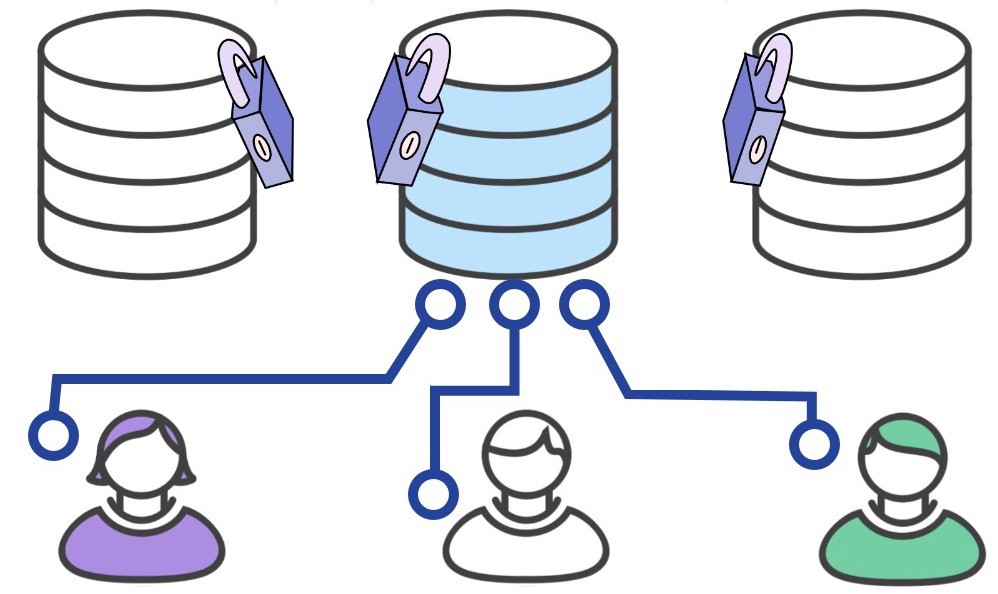 myakala_sowmya's tweet photo. #security #database #algorithms #encryption #technology #data #transform #encryptdata #mobiledevices #databaseencryption 

Download sample @ https://t.co/Zot5u37LjC

Major key players include: @IBM @SymantecANZ @intel @Oracle @NetApp @HPE @engimedia https://t.co/8mtyDjchwN