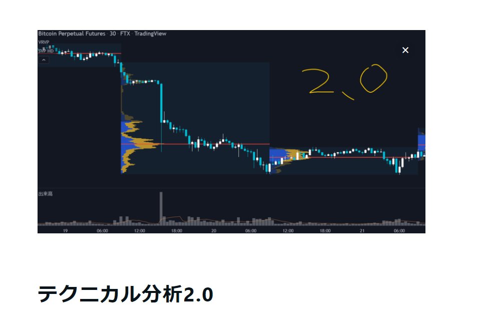 sen_force's tweet photo. 現代のテクニカル分析に関してのnote書いてます。

Volume profileを使った理詰めなテクニカル分析です！

いいねとRTで応援してくれるとめっちゃ嬉しいです😭 https://t.co/PCtZoeNMFz