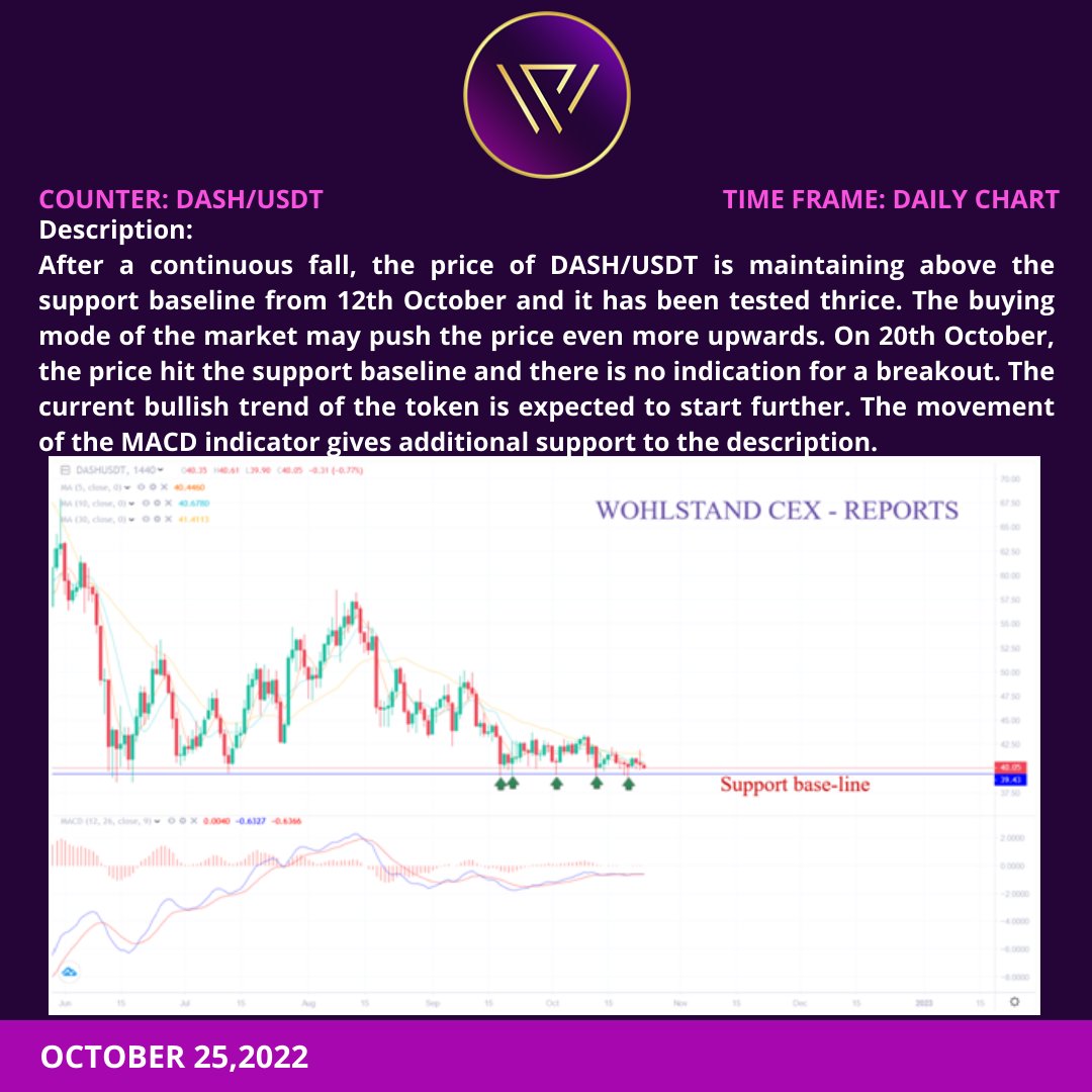 WOHLSTAND EXCHANGE tweet media
