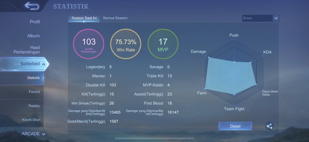 4mellhs's tweet image. di luar nalar brwl ws 26