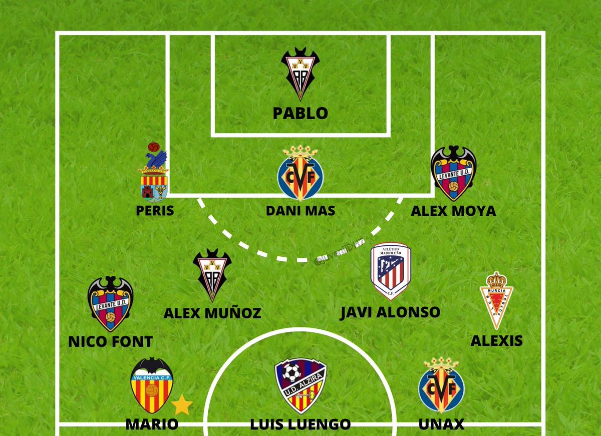 1⃣1⃣ EL ONCE IDEAL DE LA JORNADA 7 | #DH7

🤟El buen hacer de <a href="/AupaAlba_es/">¡Aúpa Alba!</a>, <a href="/realmurciacfsad/">Real Murcia CF</a> y <a href="/alborayaud/">Alboraya UD</a> coloca a sus jugadores en el XI de la semana

🙃 Del tridente de arriba, mejor no hablamos, ¿verdad? "Solo" marcaron 9 goles entre todos... ✨