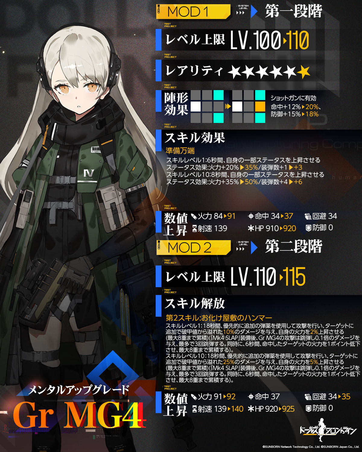 ドールズフロントライン公式 メンタルアップグレード人形紹介 Mg Gr Mg4 儚げな印象からベテランのソルジャーに大変身 第1スキルもかなり変わりましたが 第2スキルと破甲 600 最大 がついた専用装備がかなり頼もしいですね 敵のシールドを破り ドールズフロントライン公式 メンタルアップグレード人形紹介 Mg Gr Mg4 儚げな印象からベテランのソルジャーに大変身 第1スキルもかなり変わりましたが 第2スキルと破甲 600 最大 がついた専用装備がかなり頼もしいですね 敵のシールドを破り