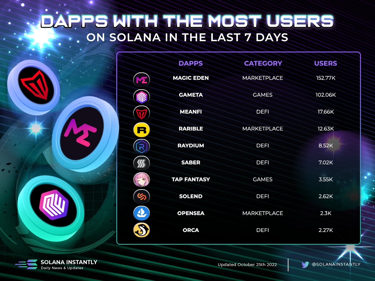 Solana Instantly tweet media