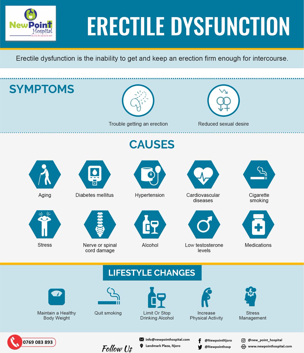 NewpointHosp's tweet photo. A man is said to have erectile dysfunction if he has difficulties in getting or maintaining a firm erection on a regular basis. As a result, his ability to engage in sexual activities is hampered. https://t.co/of8J6mL124
