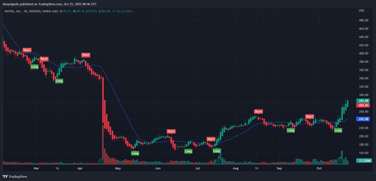 Deep Signals tweet media