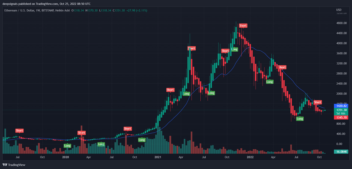 Deep Signals tweet media