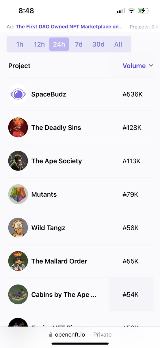 Gm. Top 5 in 24hr vol. Probably nothing