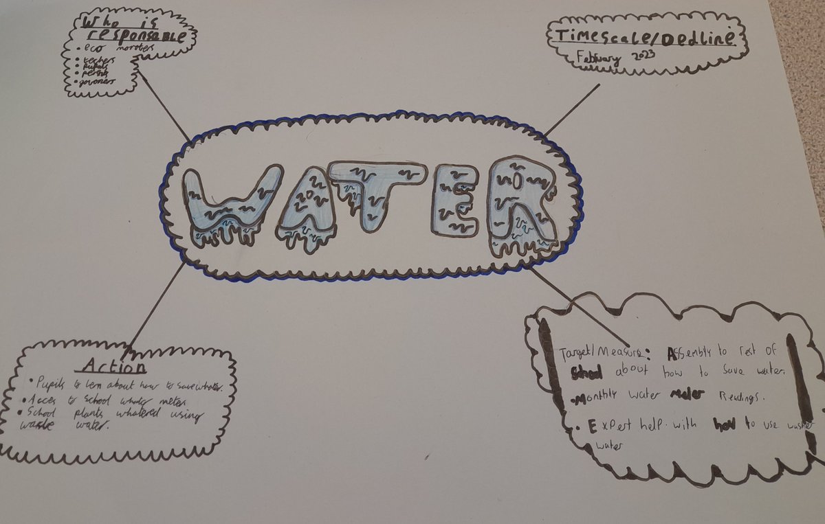 Pennardprimary's tweet photo. Dosbarth Rhossili have carried out an environmental review and are now devising an action plan to help improve our school community #penneco #penninquiry #pennfun #pennnum https://t.co/d0M9lGRDGN