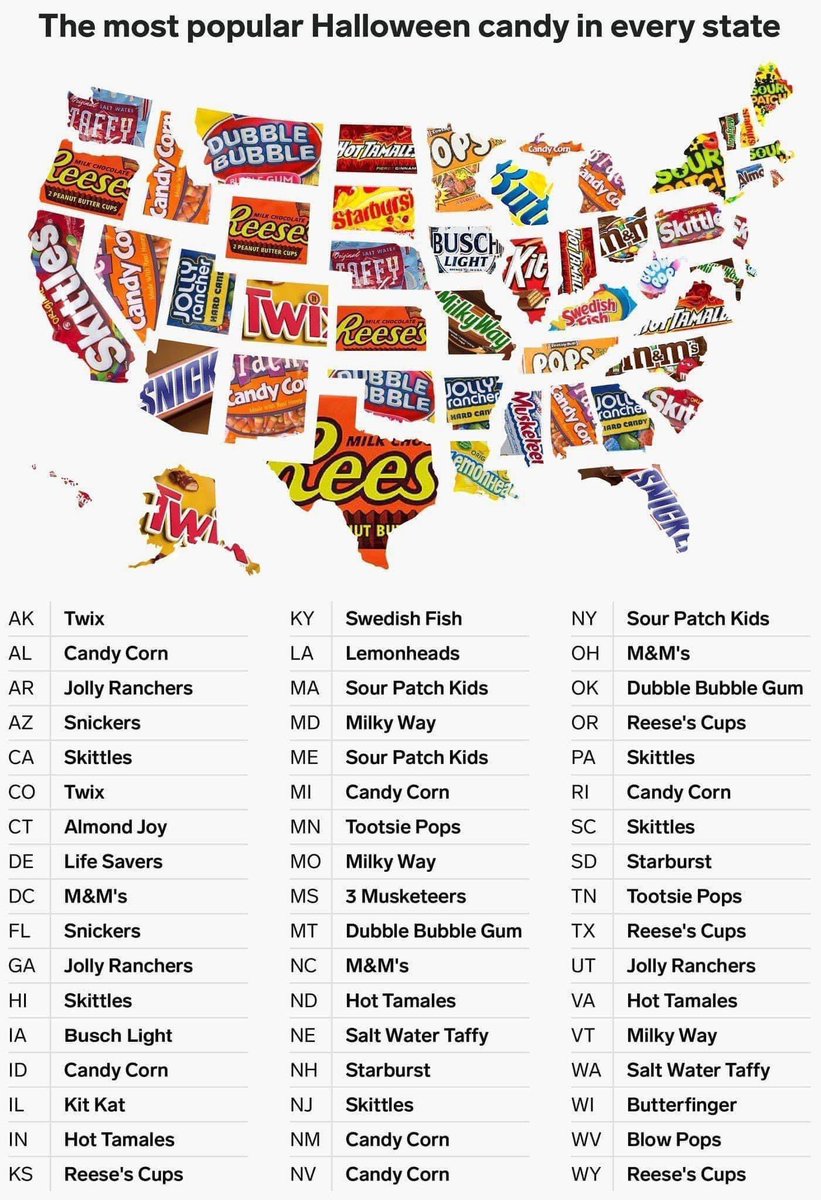 GillianBNews's tweet image. Candy corn is good, don’t yell at me. But more importantly, Iowa, what are you giving to children???