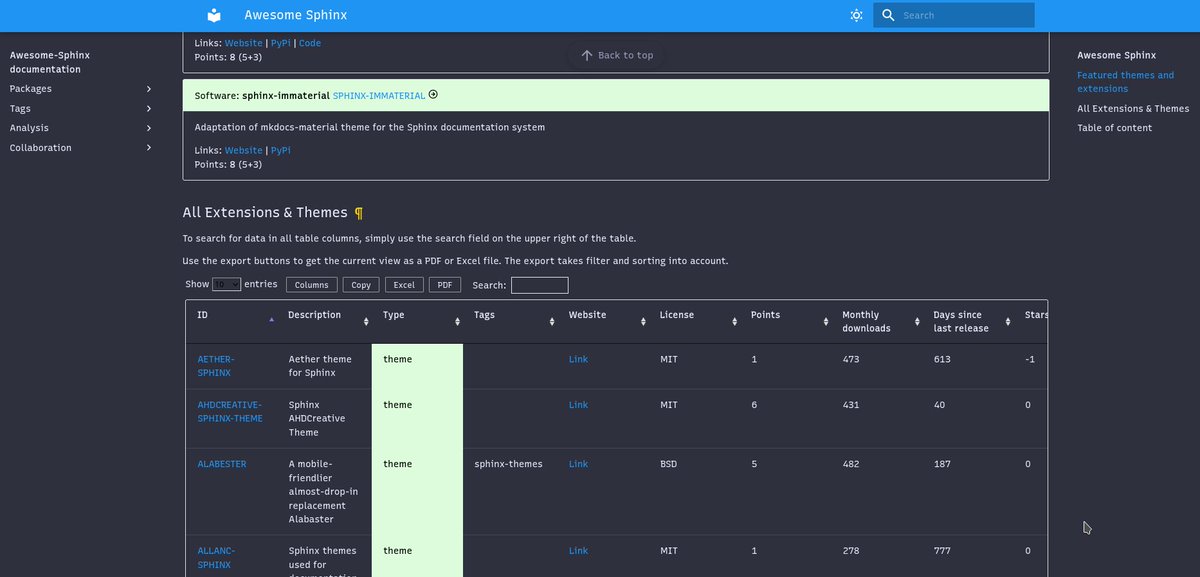 DanWos's tweet image. I and @iam_randyduodu are working on a new, automated AwesomeSphinx project, to provide overviews and insights into the #sphinxdoc extension and theme universe.
awesomesphinx.useblocks.com
It's alpha, but the first data is available and hopefully helpful. Based on PyPI and github. 🧵