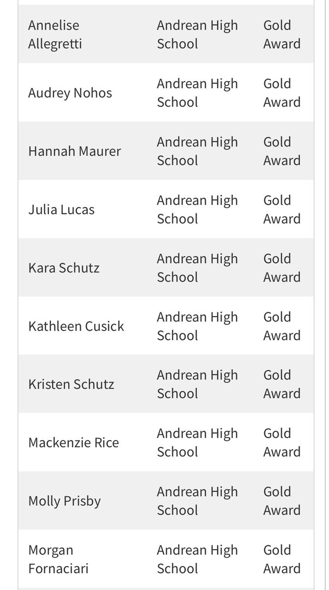 Congratulations to ALL 10 of our senior volleyball players who received the gold award for the IHSVCA 2022 Academic All-Honors!! 🎉 #STUDENTathletes <a href="/andrean59ers/">Andrean 59ers</a>