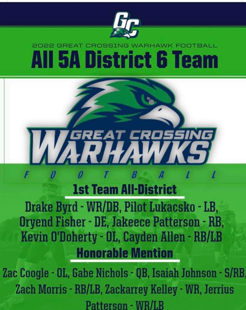 All-district selections for Great Crossing football.