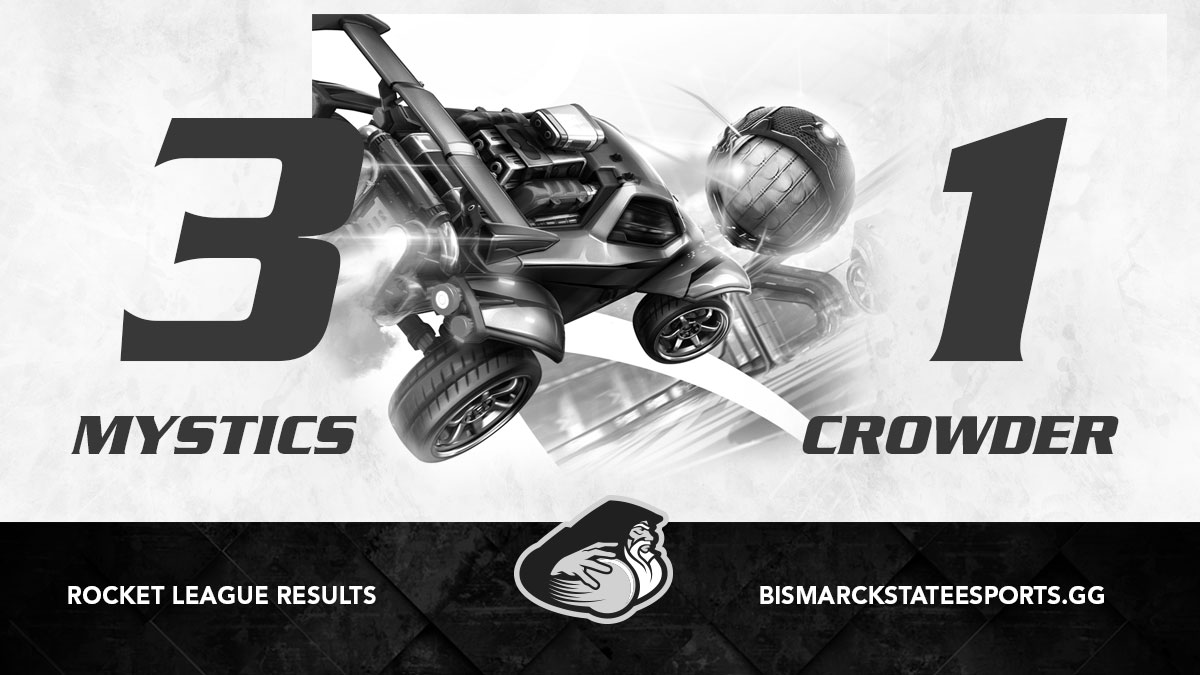 Esports_BSC's tweet photo. ROCKET LEAGUE WEEK 4 RESULTS: The Mystics Rocket League gets a 3-1 win over the Crowder College Roughriders! Exciting Match! Check it out on twitch!
https://t.co/w73afHTbQE
 #MysticPride #Rollsticks #BSCMystics #RocketLeague   #NJCAAE https://t.co/ycvHKBt1Ny