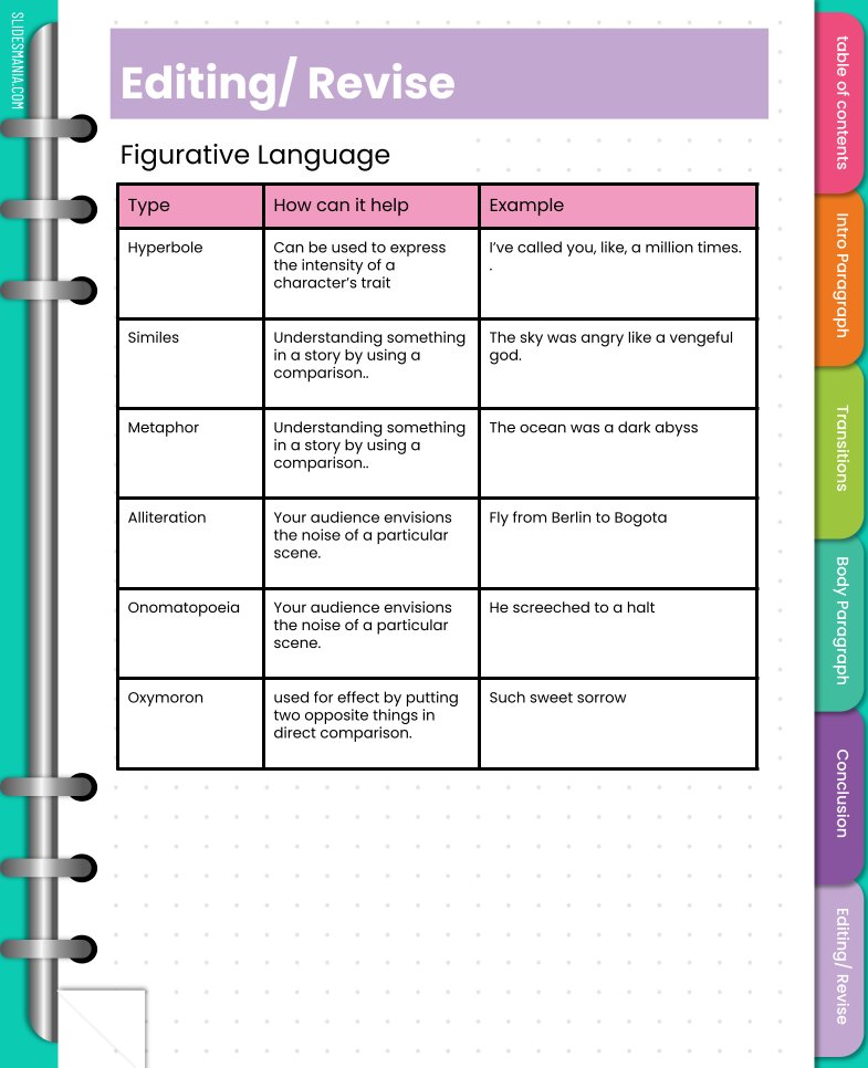 mrshowell24's tweet photo. Essay Handbook creation! 

#plsdproud https://t.co/8FRLx9iszx