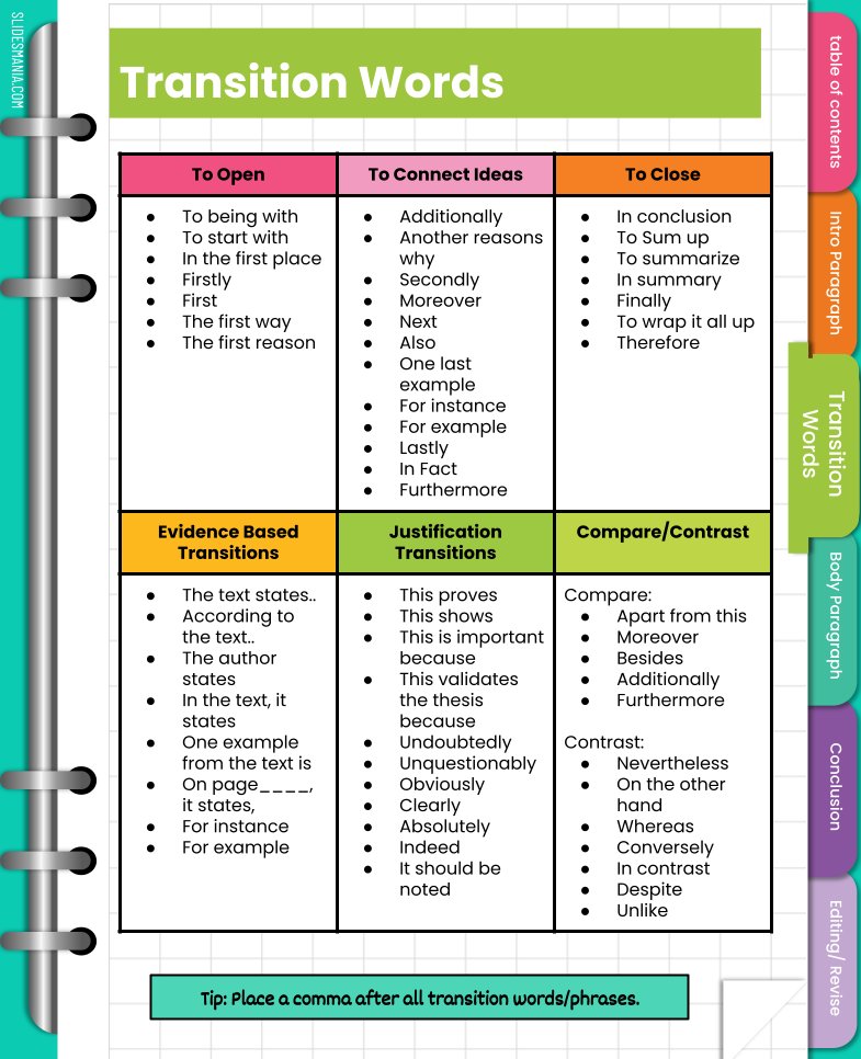 mrshowell24's tweet photo. Essay Handbook creation! 

#plsdproud https://t.co/8FRLx9iszx