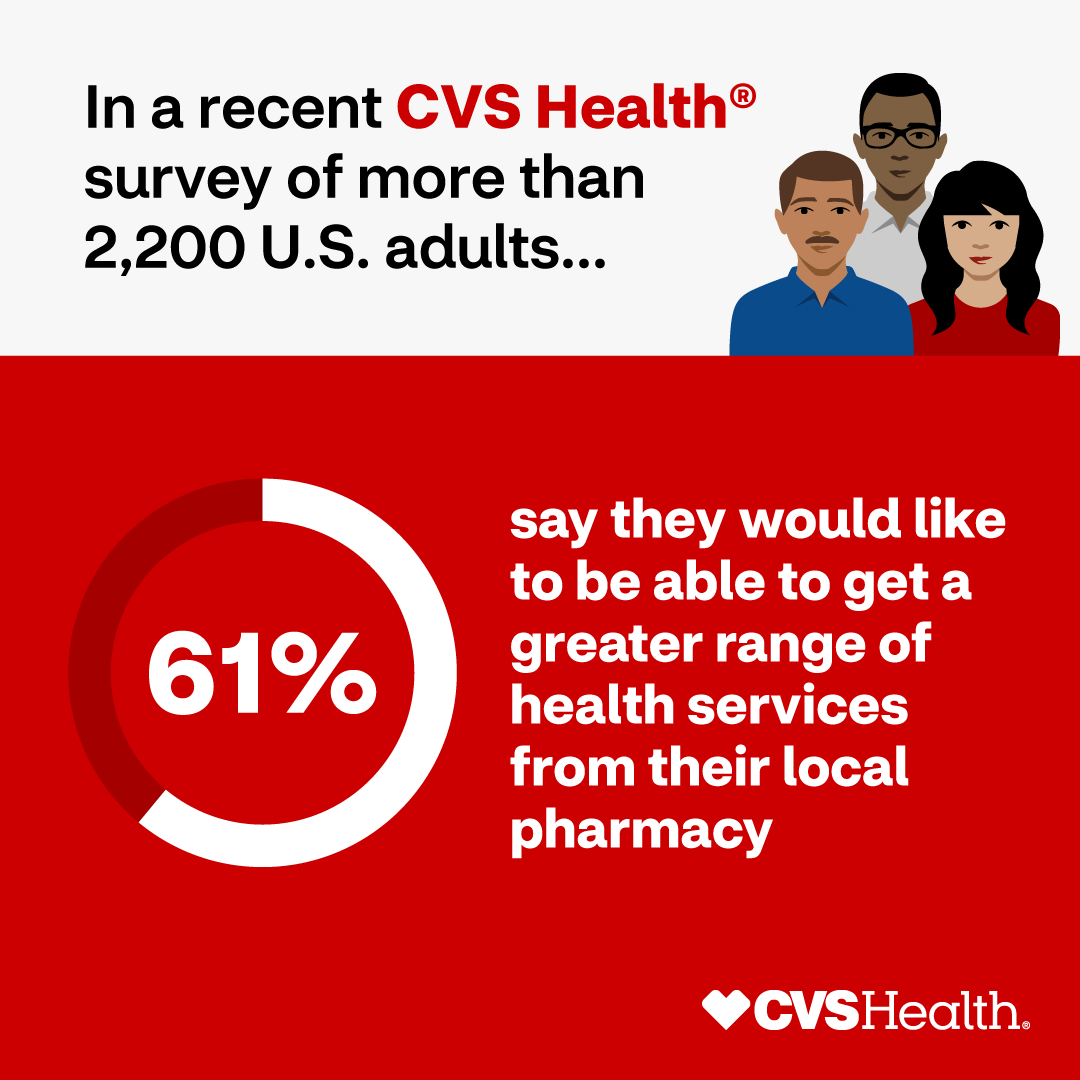 Pharmacists play a critical role in our communities and health care systems. In The Rx Report: A New Day in Retail Pharmacy, we examine how the role of the pharmacist has evolved and the trends changing how pharmacy care is delivered. cvs.co/3FkcsFY