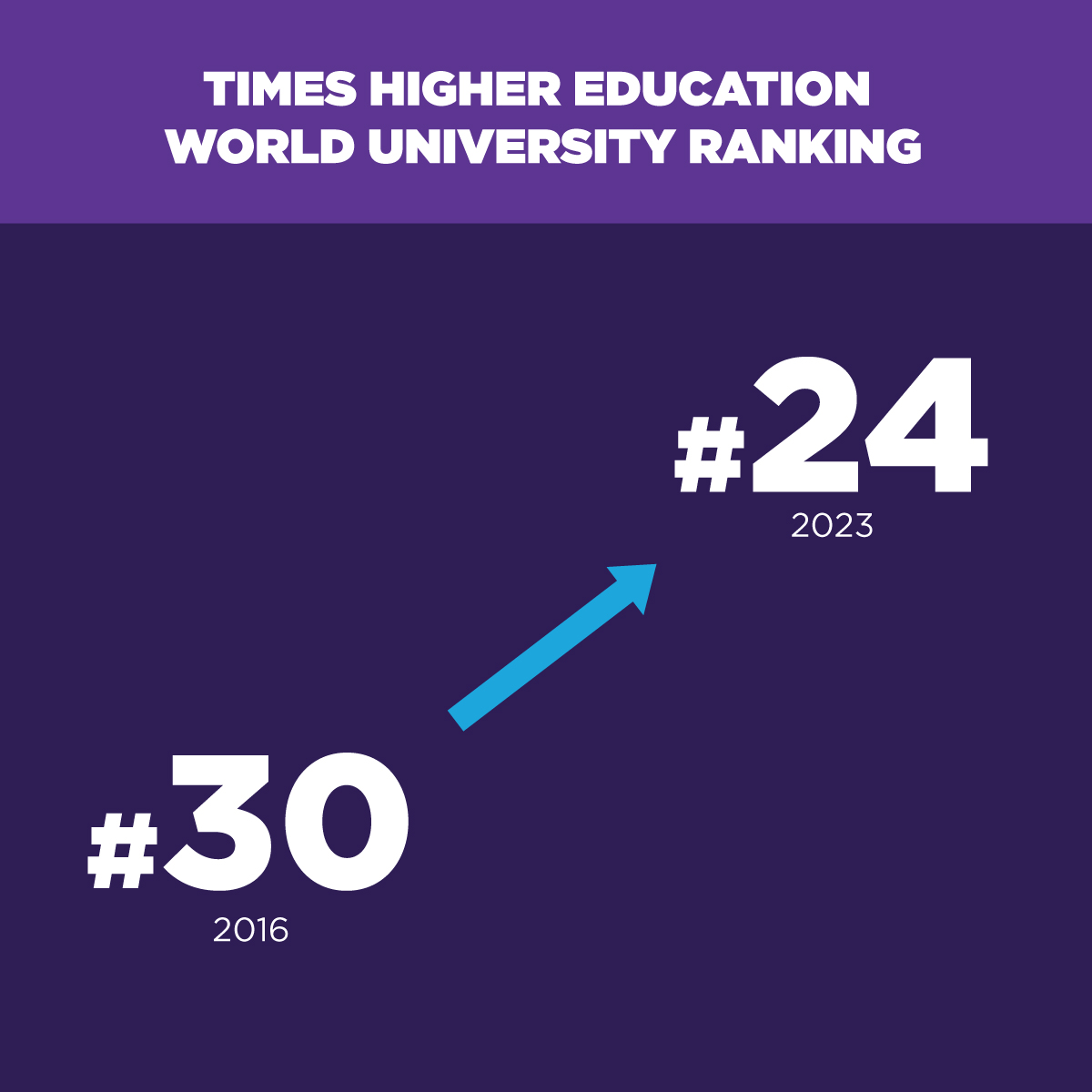 New York University On Twitter In The New timeshighered World your-chances-at-nyu-stern-acceptance-rate-other-factors