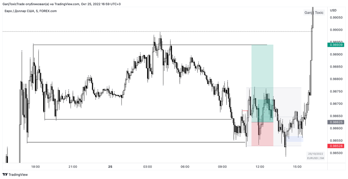 ganj_toxic's tweet photo. EURUSD -1RR https://t.co/y6xCtFeAf6