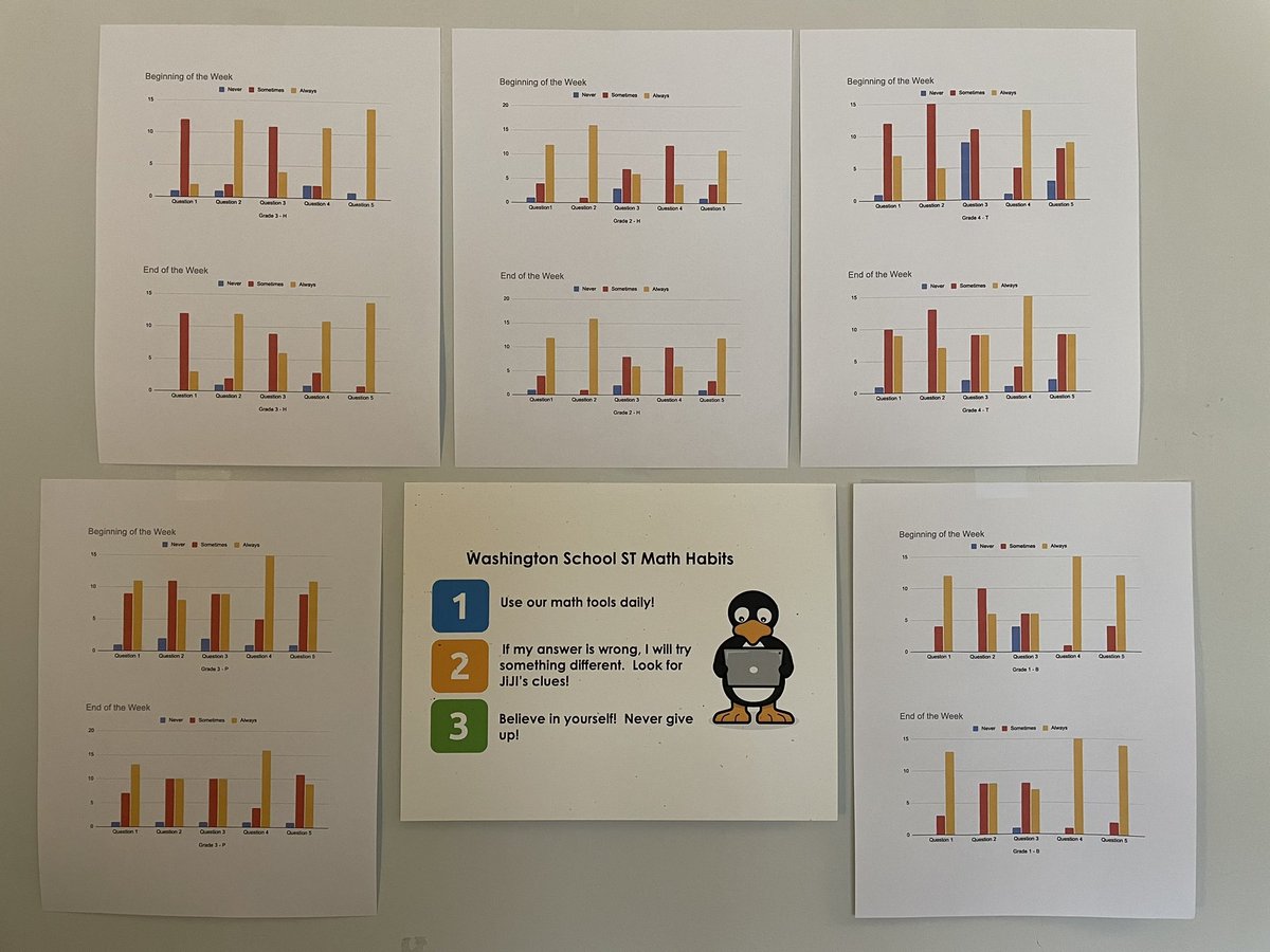 Washington ES tweet media