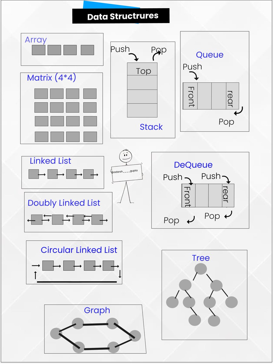Adarsh____gupta's tweet photo. ✨DataStructures in one-shot✨ https://t.co/2WeLWz4g7U