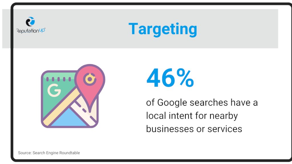 ReputationUP1's tweet photo. In 2021, 74% of companies used SEO strategies to improve their organic positioning on #Google.
What do you know about #SEO and #SEM?
#SERP #googlesearch #searchengine #bing #digitalmarketing #onlinemarketing #searchengineoptimization #nativecontent #organiccontent #advertising https://t.co/oOcWC4BEbM