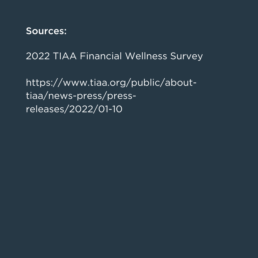 finpathwellness's tweet photo. Sometimes, financial stress is more than just money. Tackle financial stress and get confident in your finances with the Mindfulness Hub in Financial Health Tools! Access it today when you click the link in bio 📲
#FinPath #financialwellness #financialstress https://t.co/uVFPabDyWp