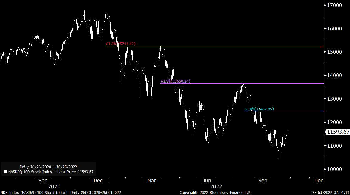 J4_doji's tweet photo. $QQQ https://t.co/r8ntjscLpm
