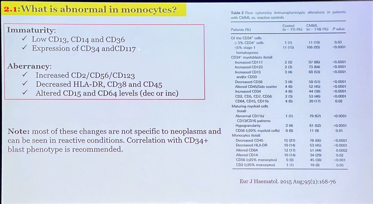 sanamloghavi's tweet photo. Now on to #monocytes… here is the normal immunophenotypic maturation patterns and a summary of common monocytic aberrancies in myeloid neoplasms  #flowiccs #hemepath by Dr. Wei Wang of #hemepathMDA #leusm https://t.co/BPrc6TCWeN