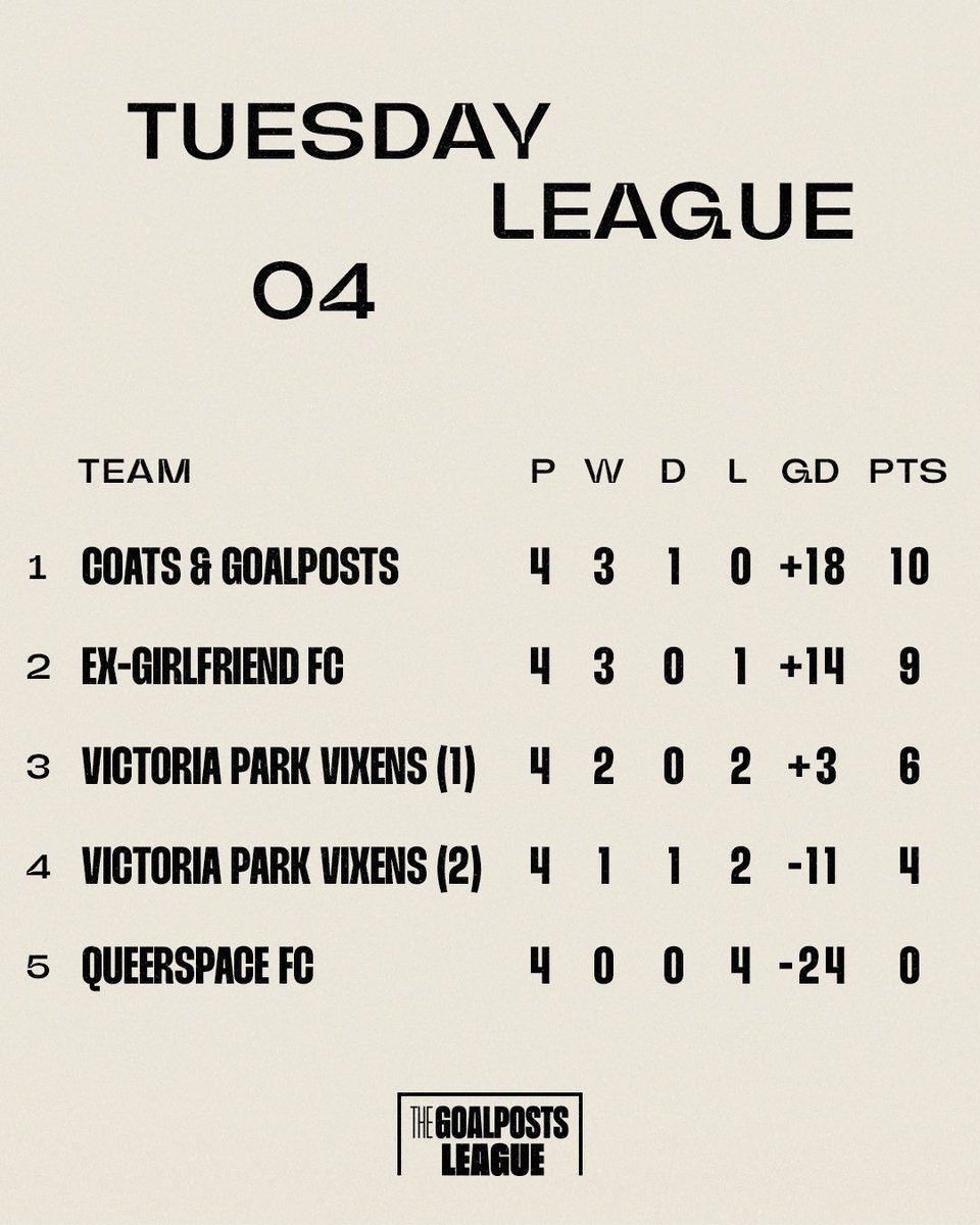 The Goalposts League tweet media