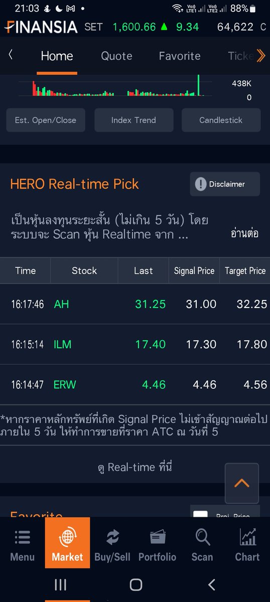bunnytrader2's tweet photo. #Set1600 มา
#แสกนหุ้น เองได้ ง่ายๆ จากมือถือ #fhnansiahero
เราชอบแอปนี้ เพราะบางที
แวะมาดูสักนิ้ด จะพบว่าระบบเสนอให้น่ะ
ว่าควรซื้อ #pttep แนวรับ(support)172
#snnp แนวรับ 18.9
#AH 30.25 แถมขึ้นrealtime #ilm #erw
สายสวิง #ecgo #ichi #ptc
แสกนเองลิ้งค์https://t.co/ndBvk7cVnh https://t.co/mTCqXnmFiq