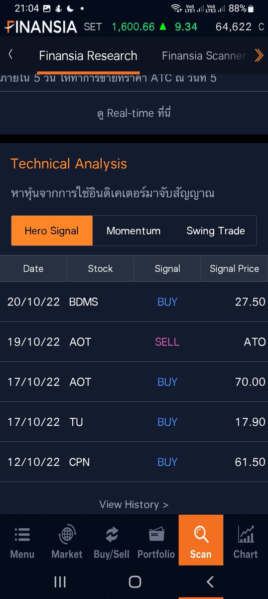 bunnytrader2's tweet photo. #Set1600 มา
#แสกนหุ้น เองได้ ง่ายๆ จากมือถือ #fhnansiahero
เราชอบแอปนี้ เพราะบางที
แวะมาดูสักนิ้ด จะพบว่าระบบเสนอให้น่ะ
ว่าควรซื้อ #pttep แนวรับ(support)172
#snnp แนวรับ 18.9
#AH 30.25 แถมขึ้นrealtime #ilm #erw
สายสวิง #ecgo #ichi #ptc
แสกนเองลิ้งค์https://t.co/ndBvk7cVnh https://t.co/mTCqXnmFiq