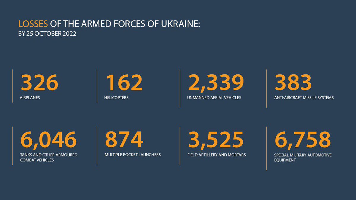 ‼️🇺🇦 Losses of The Armed Forces Of Ukraine by 25 October 2022 #Ukraine