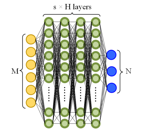 ieeetap's tweet photo. E. Zhu, Z. Wei, X. Xu and W. -Y. Yin present a Fourier subspace-based deep learning method for inverse design of frequency selective surface.
Read it at: https://t.co/CSxjdvePIa

#ieeeaps #ieeetap #antennas #inverseproblems #artificialneuralnetworks #numericalmodels #deeplearning https://t.co/0FQo5kVLC2