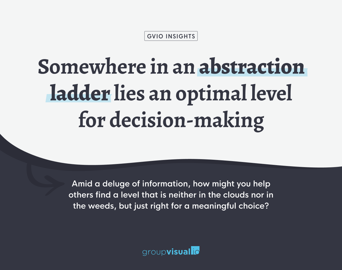 groupvisualio's tweet photo. Amid a deluge of information, how might you help others find a level that is neither in the clouds nor in the weeds but just right for a meaningful choice? At the right level, one decision can replace many detailed ones. #productdesign #productmanagement #uxdesign https://t.co/2DEoSVJ8g3