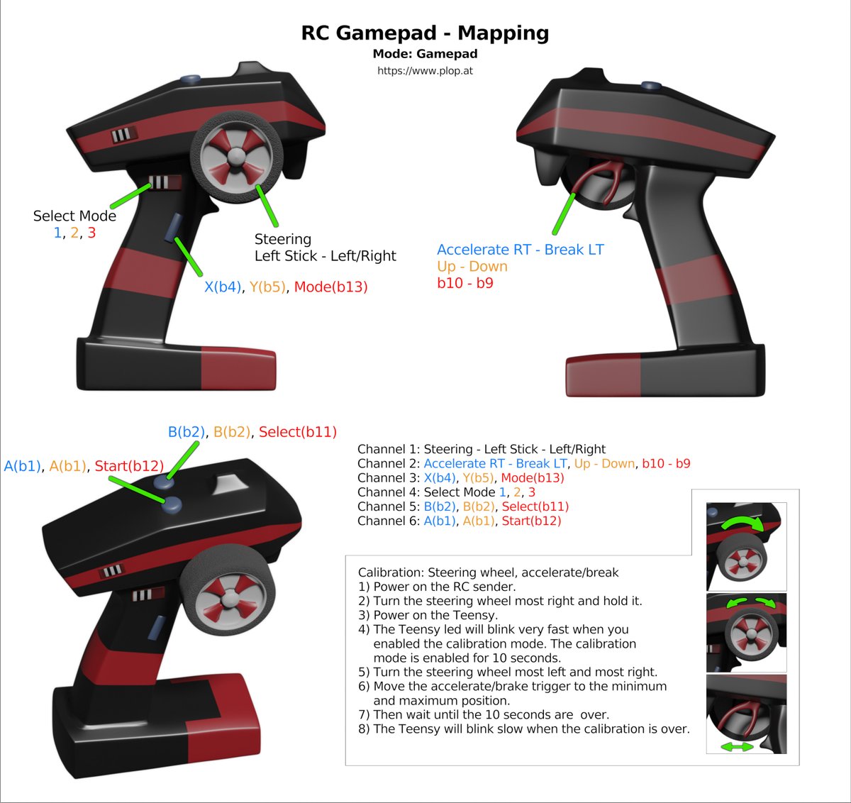 RC Gamepad: Mapping and calibration instructions. 

Use RC Gamepad as source for your own USB Gamepad/Gaming Controller. The source code is available on plop.at/en/rc.html

#gaming  #indiedev #indiedeveloper #usb #Education #rcgamepad