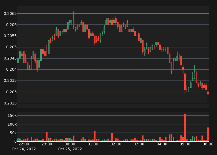 abnormal_crypto tweet picture