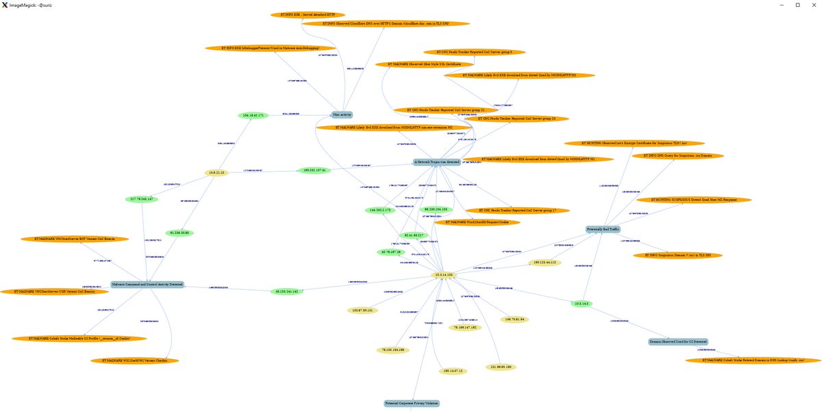 seguridadyredes's tweet image. Graficando alertas #Suricata_IDS &amp;amp; #GraphViz (sfdp)

jq -c &apos;select(.alert) | [.src_ip,.dest_ip,.alert.category,.alert.signature,.flow_id]&apos;