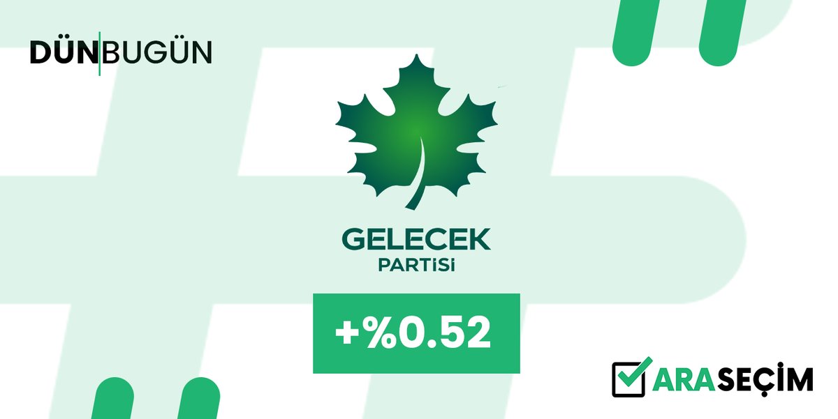 #Bugün Seçim Olsa Hangi Partiye Oy Kullanırdınız?Dünden Gelecek Partisi (<a href="/GelecekPartiTR/">Gelecek Partisi</a>) %0.52 Oylarını Arttırdı!
Sende Oy Ver! Sonuçları Anlık Takip Et! arasecim.com
<a href="/Ahmet_Davutoglu/">Ahmet Davutoğlu</a> <a href="/SemihKolsuz/">Semih Kolsuz</a> <a href="/istgelecek/">Gelecek Partisi İstanbul</a> @GenclikPolitika <a href="/GelecekGencligi/">Gelecek Gençliği</a> <a href="/istgencgelecek/">Gelecek Partisi İstanbul İl Gençlik Kolları</a>