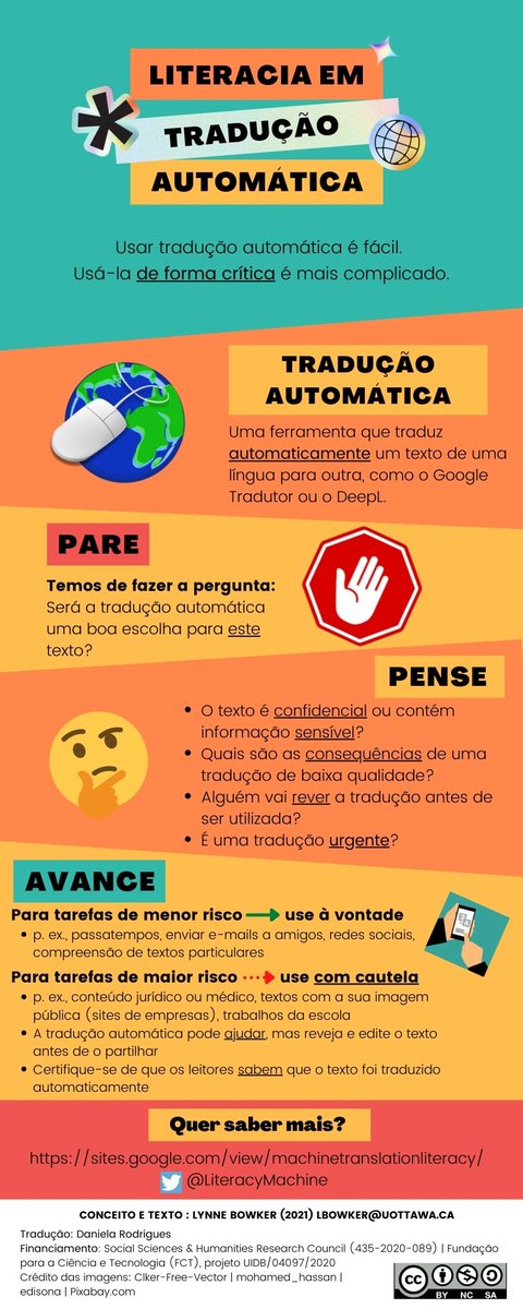 Viva! The family of #MTLiteracy infographics is growing...em português! Many thanks to Daniela Rodrigues with support from <a href="/indirec_trans/">IndirecTrans</a> <a href="/nova_fcsh/">NOVA FCSH</a> for the wonderful adaptations! You can download the complete set from the MT Literacy Project website: sites.google.com/view/machinetr…