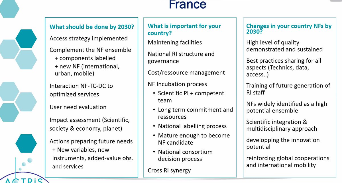 ActrisFr's tweet photo. Notre directeur @StephaneSAUVAG2 point de contact national @ACTRISRI présente la stratégie française et le développement des National facilities @ActrisFr pour les 5-10 années à venir #ACTRISweek2022
#ACTRIScommunity #ACTRISweek https://t.co/mhSqDBV1Yz