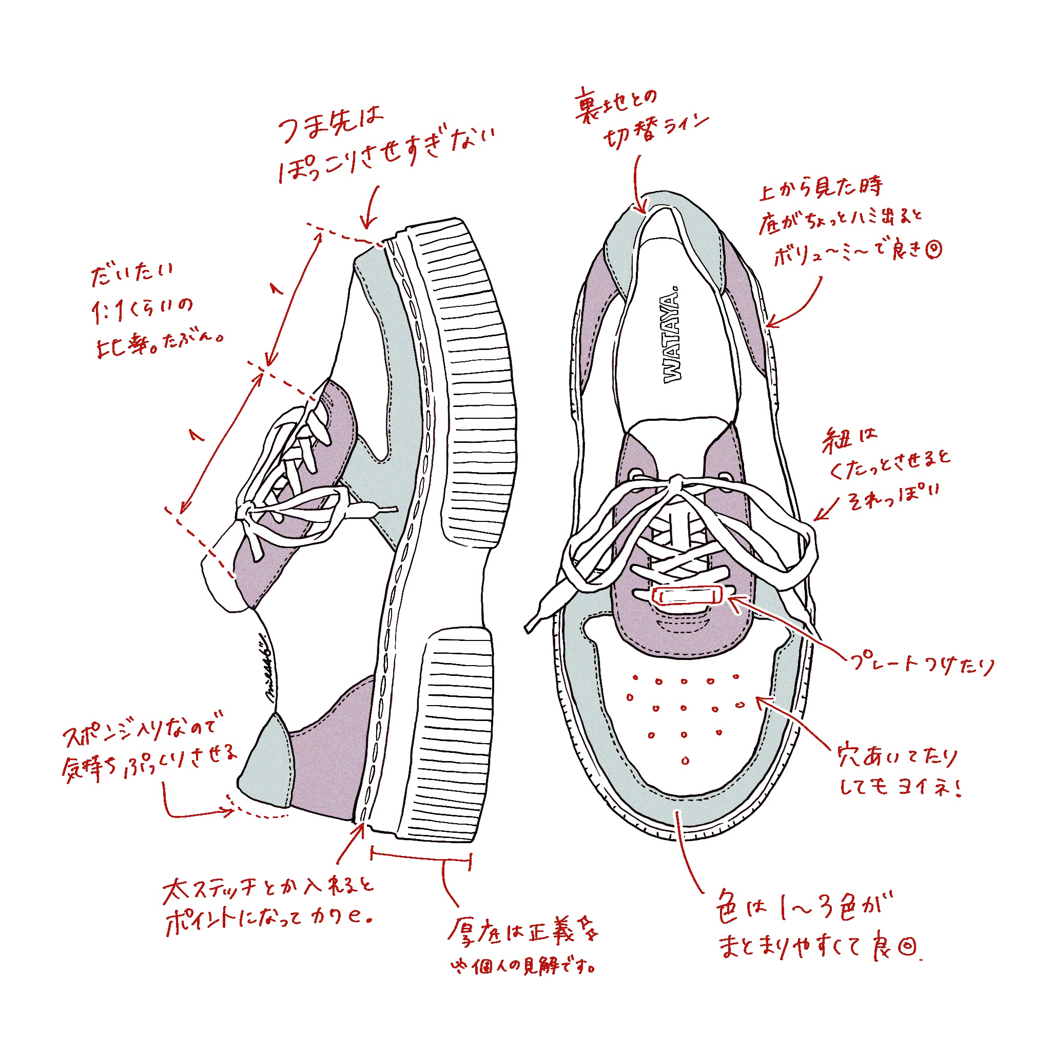 靴の描き方tips Twitter Search Twitter