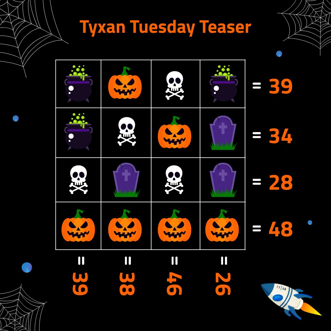 TyxanLtd's tweet photo. It's our last Tyxan Tuesday Teaser for October!
Enjoy our Halloween-inspired teaser! ππ
#Tyxan #WebDevelopment #HTML #Website #CSS #Coding #Programming #JavaScript #Developer #Programmer #WebsiteDesign #Designer #WebDesigner #QuoteOfTheWeek #WebQuote #Halloween #LoveMyJob https://t.co/Hz23dhA38m