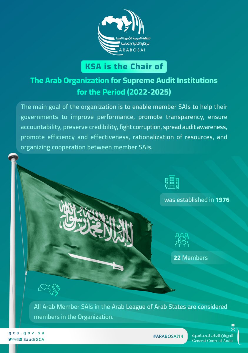 SaudiGCA_EN's tweet photo. The Kingdom of #SaudiArabia is the New Chair of #ARABOSAI.

https://t.co/Uk8EXawCW8
#General_Court_of_Audit 
#ARABOSAI14 https://t.co/Kk3l4KmMPE