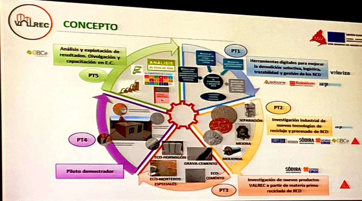 morenocasas's tweet photo. La #economiacircular es sobretodo economia. La #innovacion consiste en transformar #residuos de demolición, áridos reciclados #RCDs en productos de construcción sostenible en @aprensamadrid #Valrec @ComunidadMadrid #MadridNuevoNorte como piloto. Gracias @tecnalia @madrid_wcc https://t.co/Amc71nbE7Z