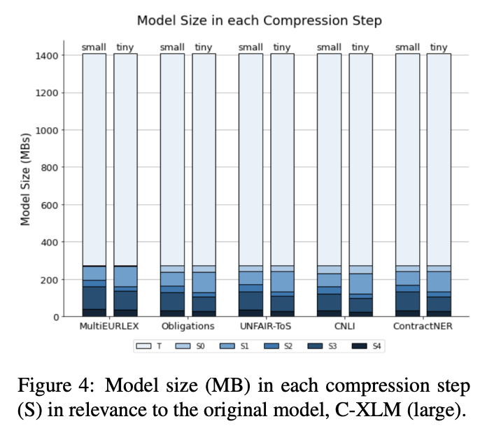 KiddoThe2B's tweet photo. Our #legaltech paper "Legal-Tech Open Diaries: Lesson learned on how to develop and deploy light-weight models in the era of humongous Language Models" w/ Stelios Maroudas, Sotiris Legkas, and @NeuRulller has been accepted @NllpWorkshop. Preprint: https://t.co/dvqWP7Rnux🧵👇 1/6 https://t.co/y1xJ5LLcII