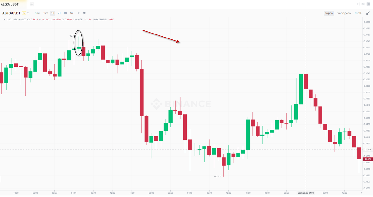 TheCandleCode's tweet photo. #ALGOUSDT✔️

Join the only risk-free signals, at least+1000 pips a month, +200 a week or fees back guaranteed: https://t.co/80G2umKHqa
Get a free monthly SMS: https://t.co/BZNtVHM6FW

#Forex #Fxtrading #Forexsignals #Daytrader #Forexsmssignals #BTC #BCH #ETH #ETC #ZEN https://t.co/mJGmWqhiaQ