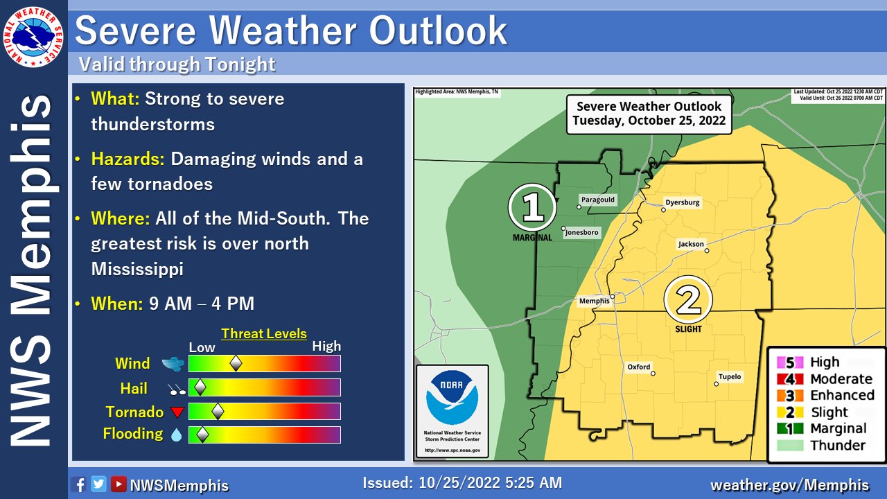 nws-memphis-on-twitter-the-slight-risk-has-expanded-northward-a-bit